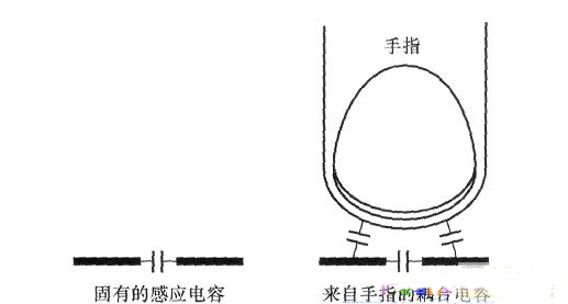 電容感應(yīng)